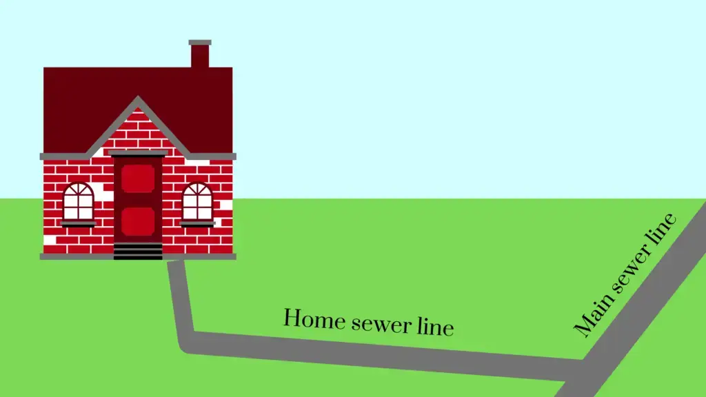 home sewer line vs. main sewer line Houston sewer repair